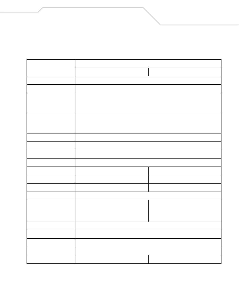 Technical specifications, Technical specifications -7, Table 3-2. technical specifications | Wasp Bar Code Wasp Duraline WLS 8400 FZ User Manual | Page 45 / 394