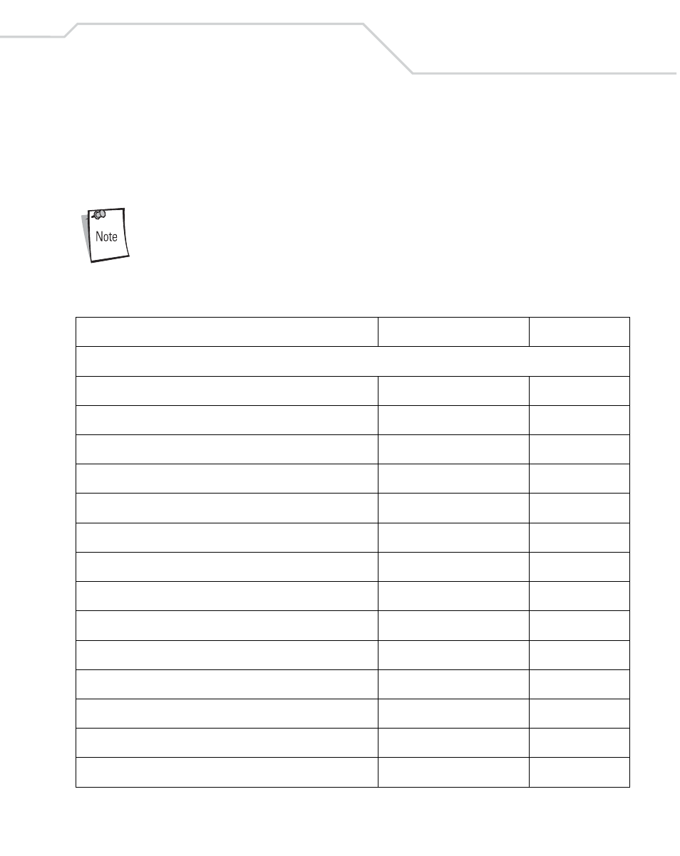 Rs-232 default parameters, Rs-232 default parameters -5 | Wasp Bar Code Wasp Duraline WLS 8400 FZ User Manual | Page 93 / 394