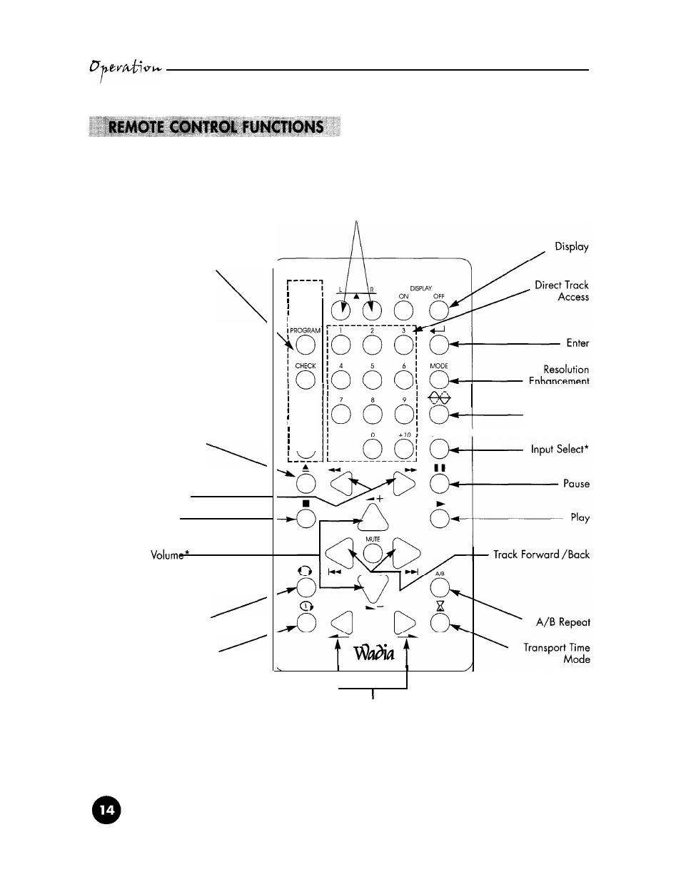 Wadia Digital 270 User Manual | Page 16 / 24