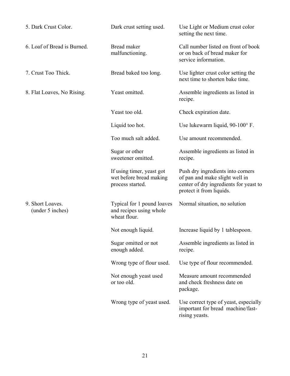 West Bend L4805 User Manual | Page 21 / 53