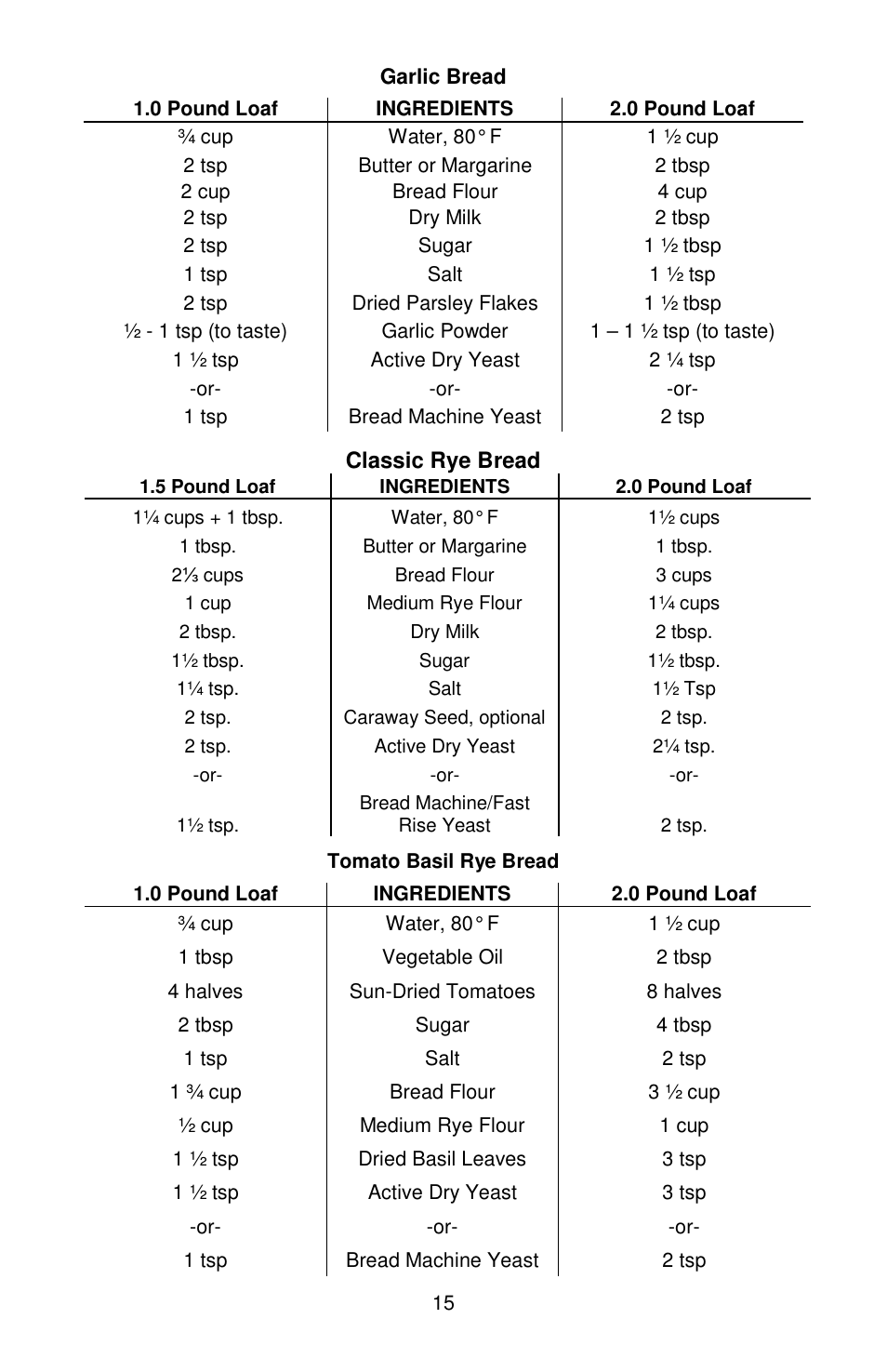 West Bend cook's essentials L5815 User Manual | Page 15 / 24