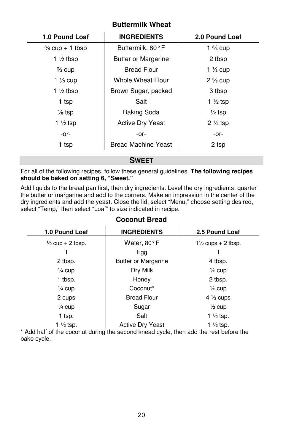 West Bend cook's essentials L5815 User Manual | Page 20 / 24