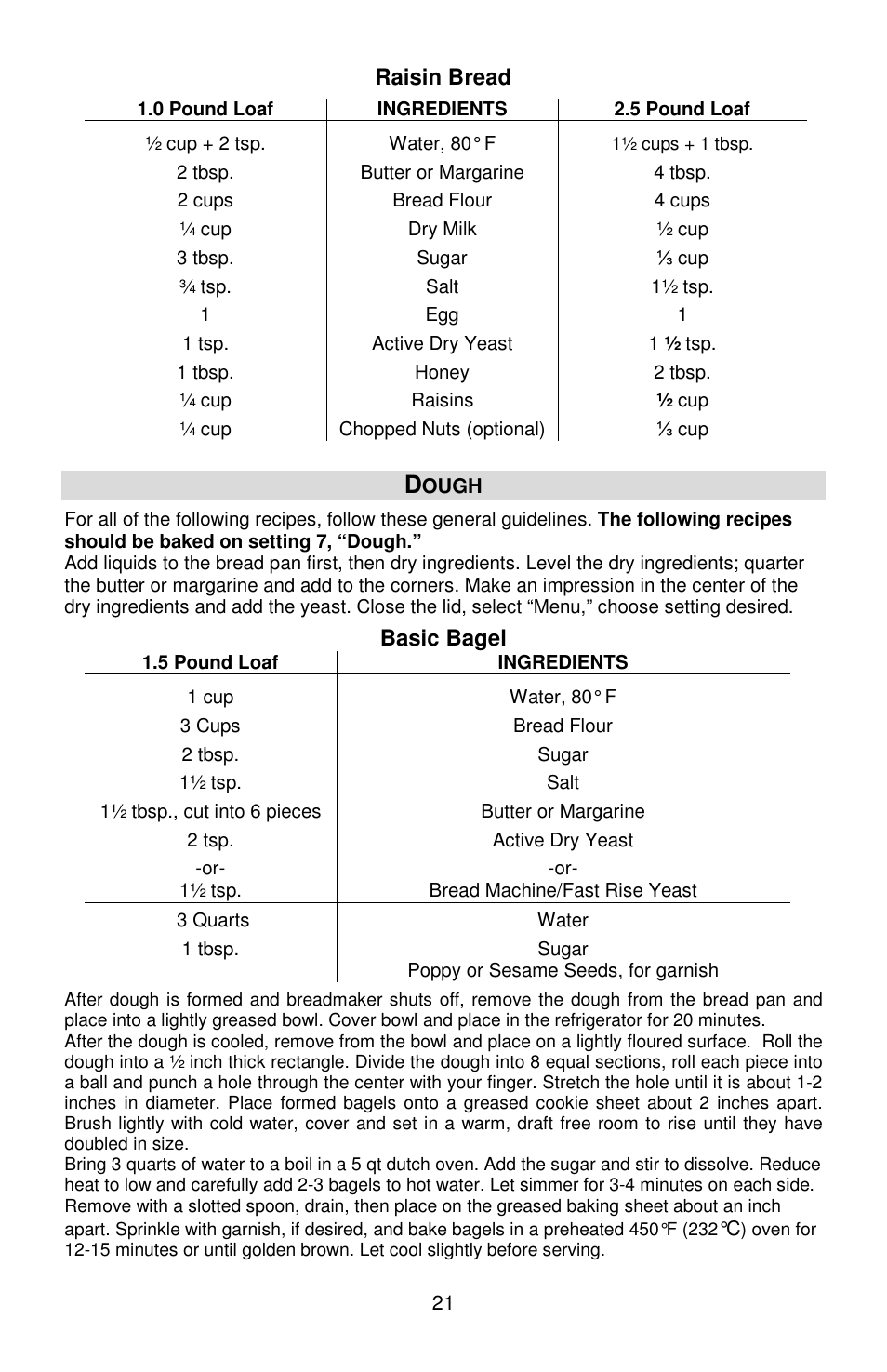 West Bend cook's essentials L5815 User Manual | Page 21 / 24