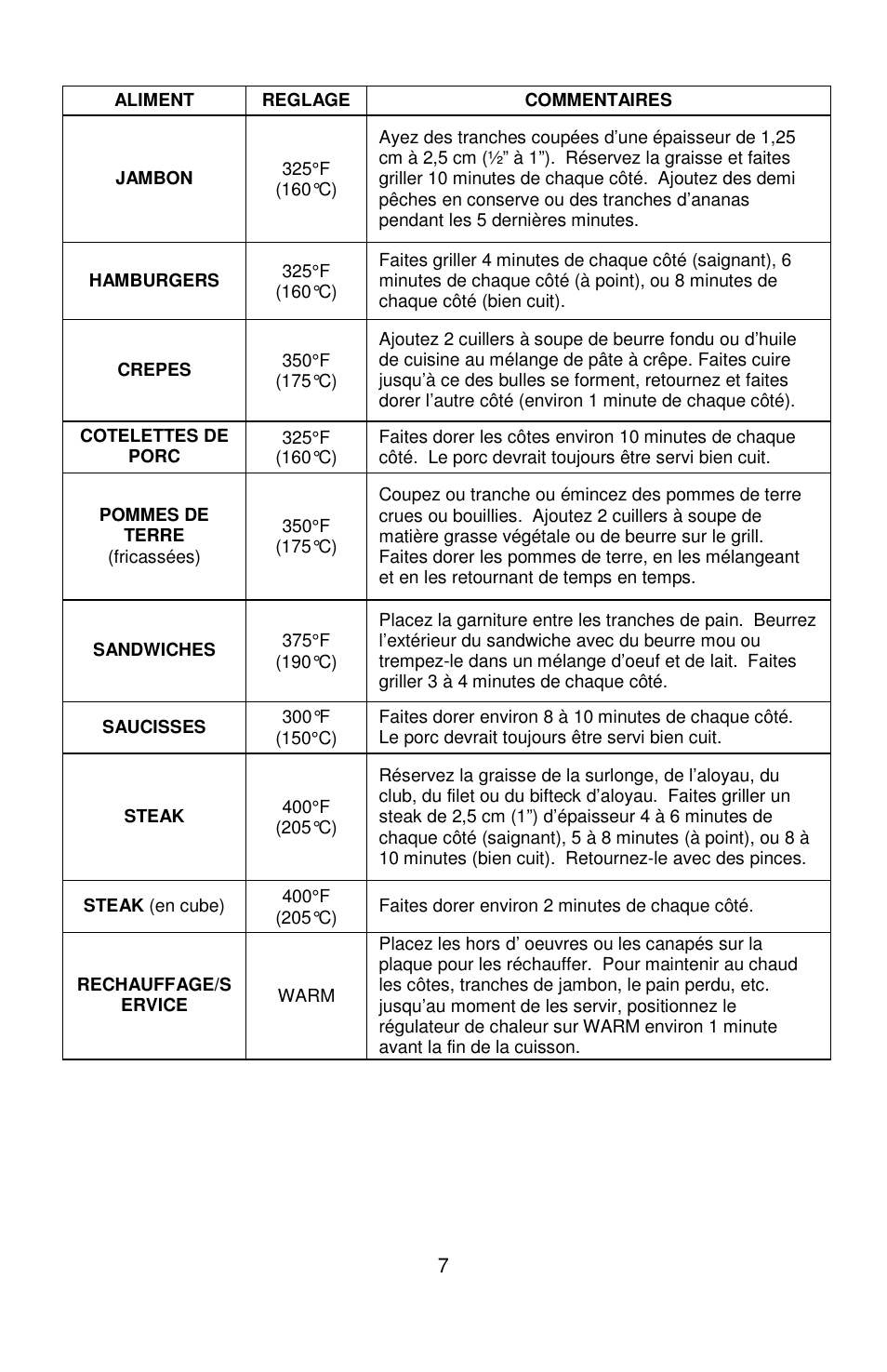 West Bend 76225 User Manual | Page 15 / 24