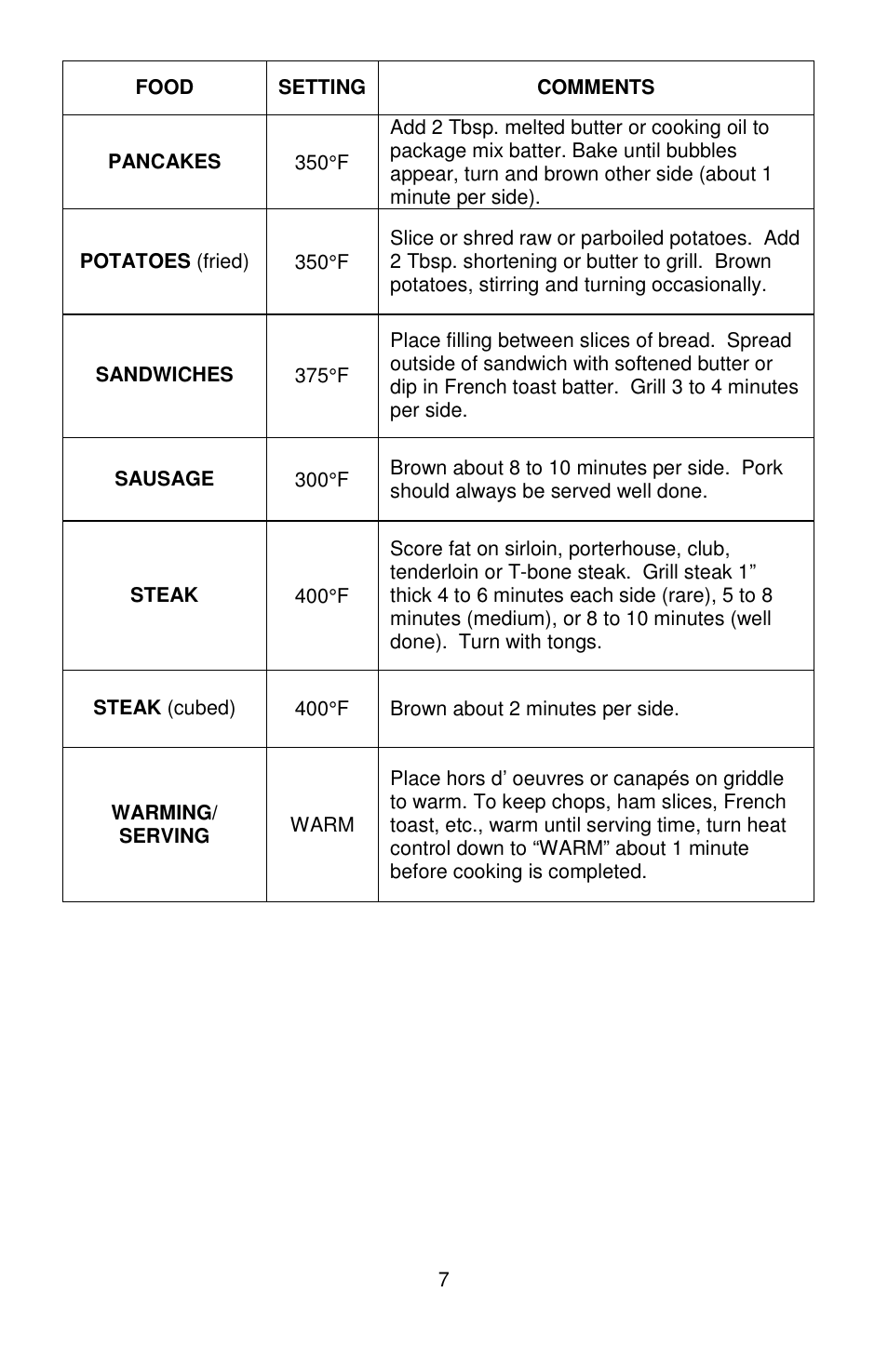 West Bend 76225 User Manual | Page 7 / 24