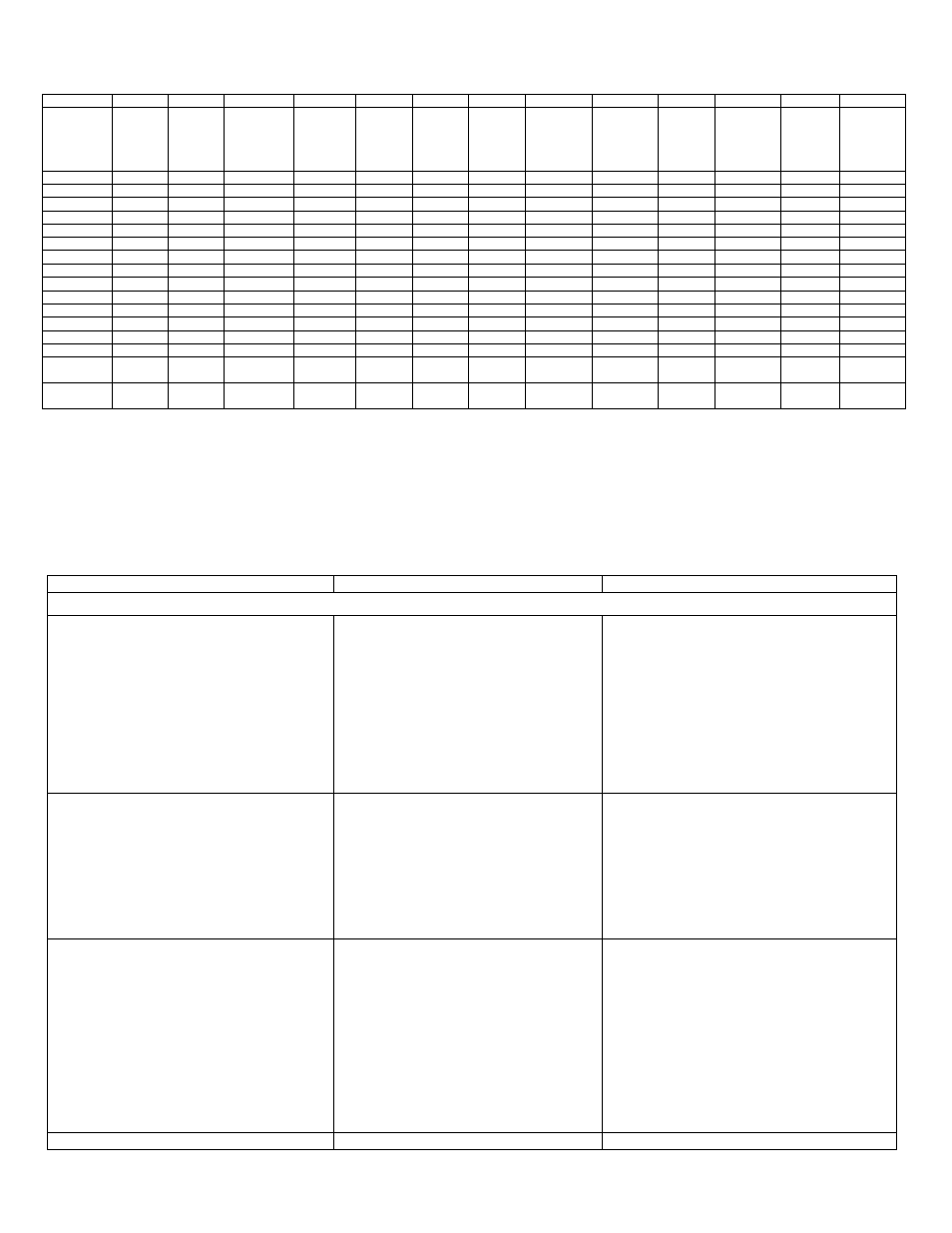 13 breakdown of bread/dough cycles, Trouble shooting guide, Loaf size and shape | West Bend L5203 User Manual | Page 13 / 33
