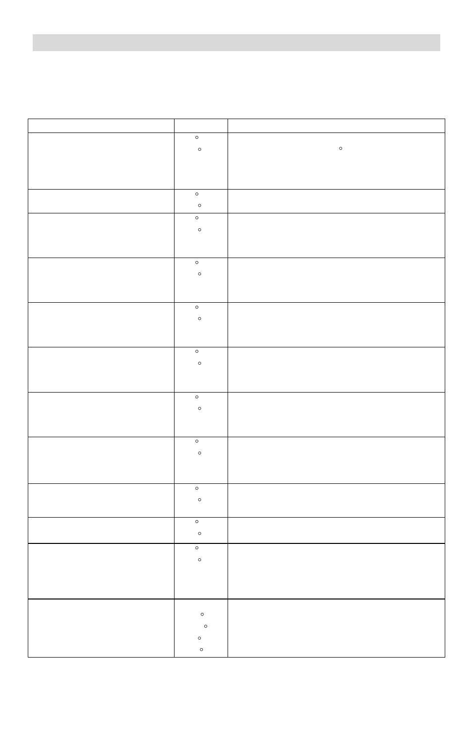 Guía de temperaturas, Comentarios | West Bend Chefscape L5749 User Manual | Page 26 / 28