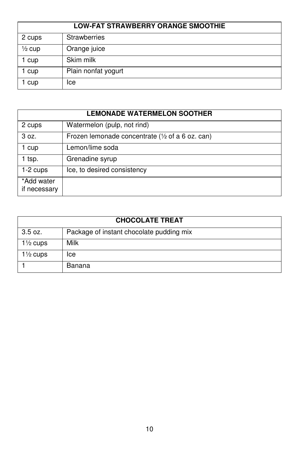 West Bend Smoothie Signature II User Manual | Page 10 / 36