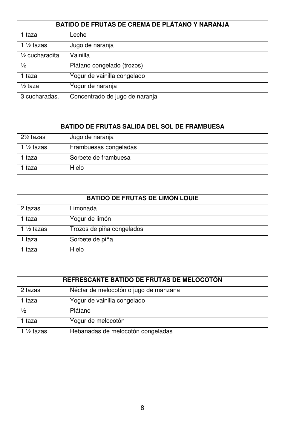 West Bend Smoothie Signature II User Manual | Page 32 / 36