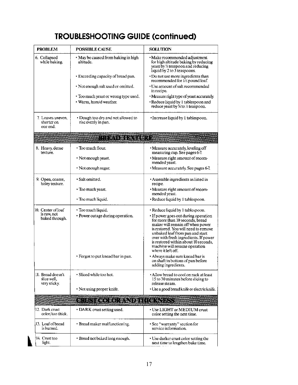 West Bend L5141 User Manual | Page 17 / 34