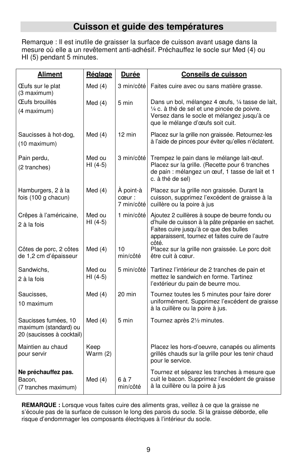 Cuisson et guide des températures | West Bend Cookers User Manual | Page 33 / 72