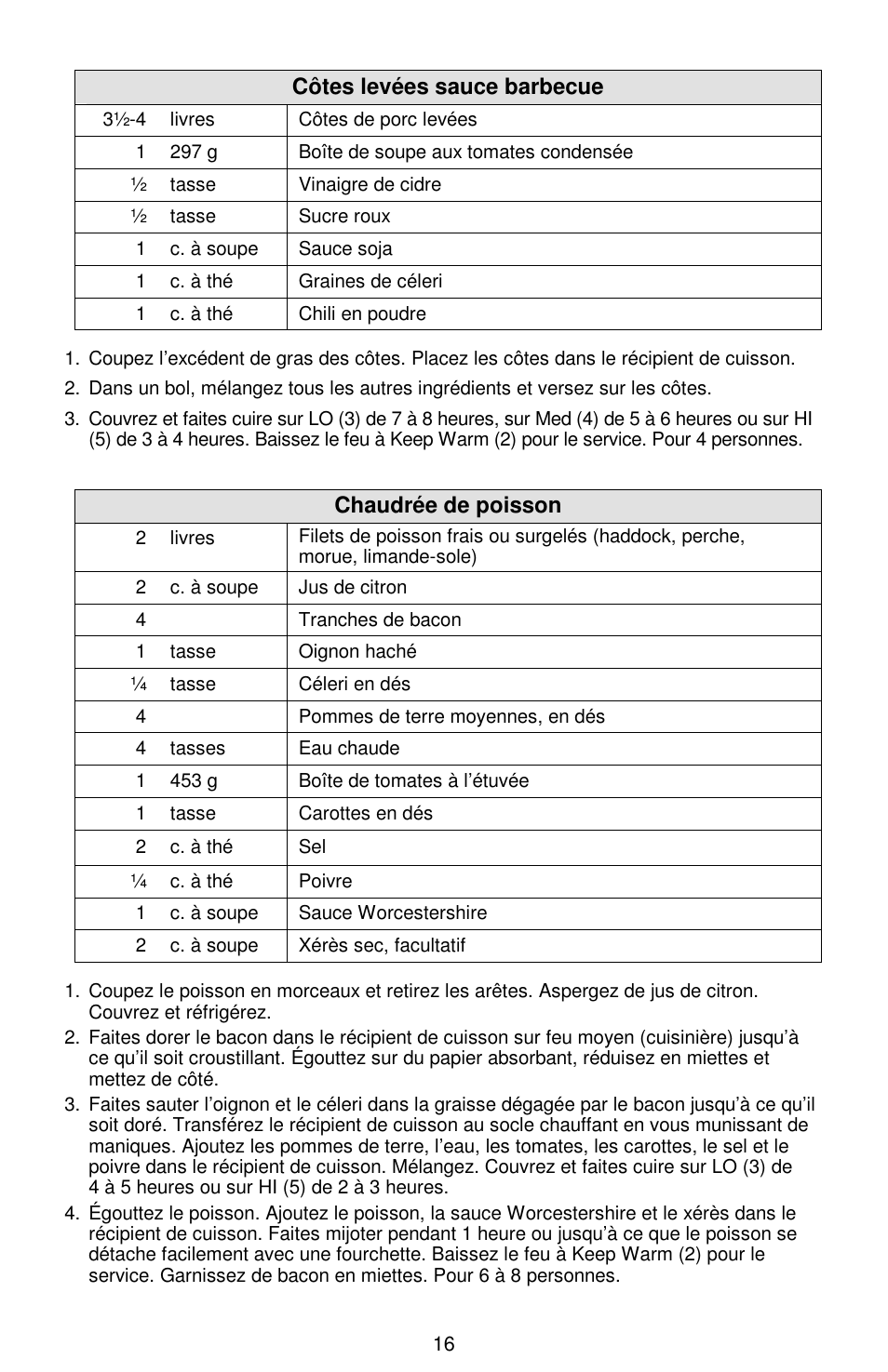 Côtes levées sauce barbecue, Chaudrée de poisson | West Bend Cookers User Manual | Page 40 / 72
