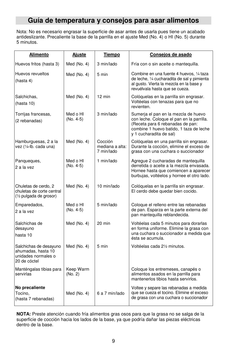 Guía de temperatura y consejos para asar alimentos | West Bend Cookers User Manual | Page 57 / 72