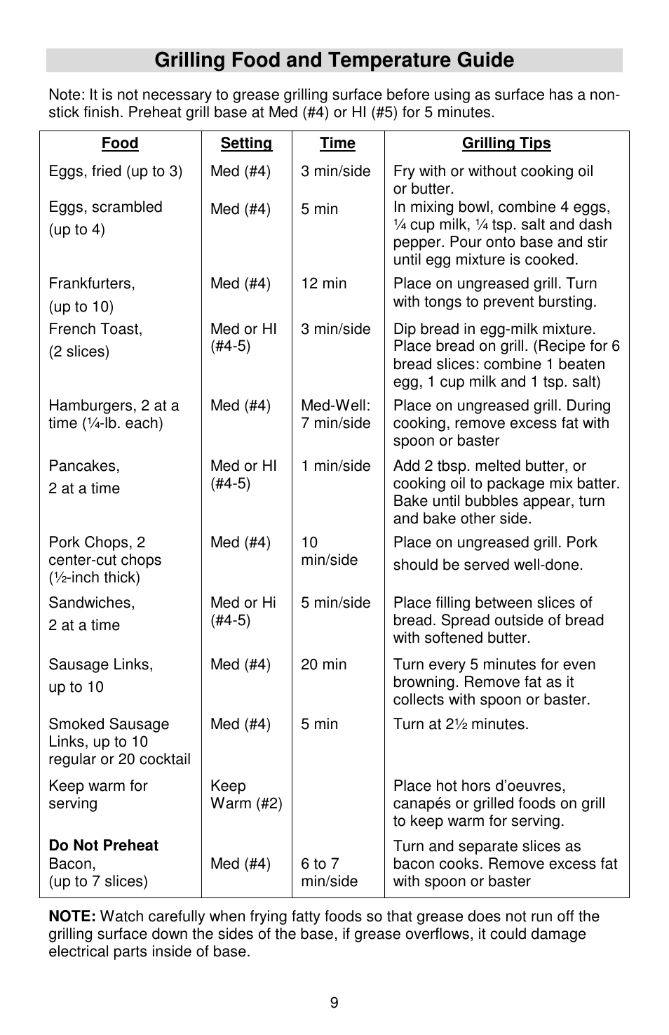 Grilling food and temperature guide | West Bend Cookers User Manual | Page 9 / 72