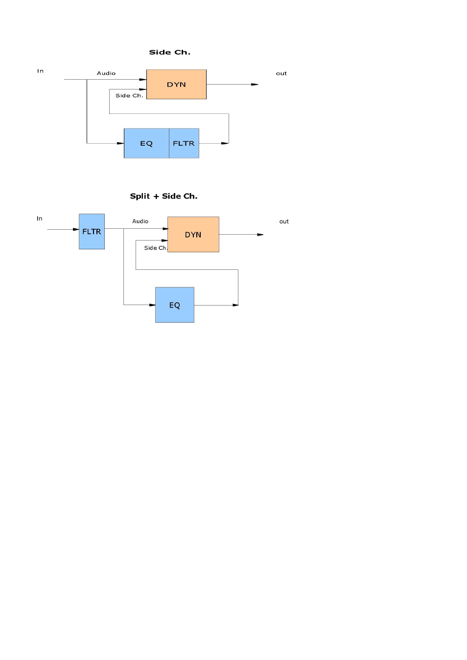 Ssl 4000 channel controls and indicators | Waves SSL 4000 G User Manual | Page 4 / 7