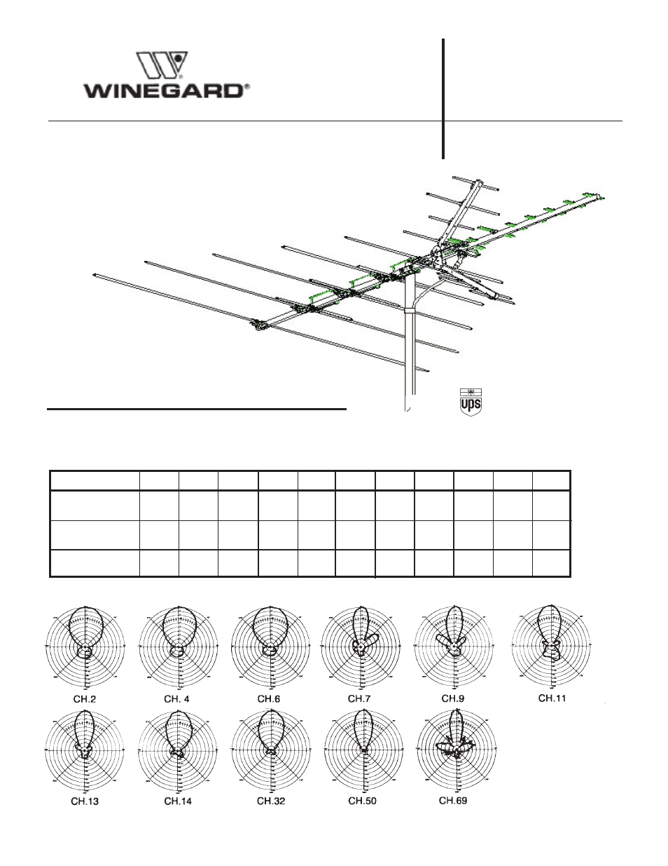 Winegard PR-7015 User Manual | 1 page