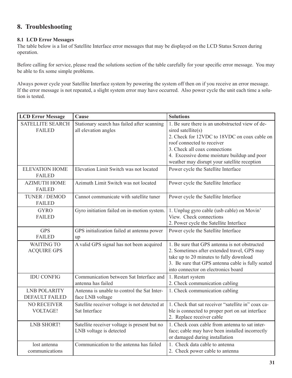 Troubleshooting | Winegard WB-2000 User Manual | Page 33 / 39