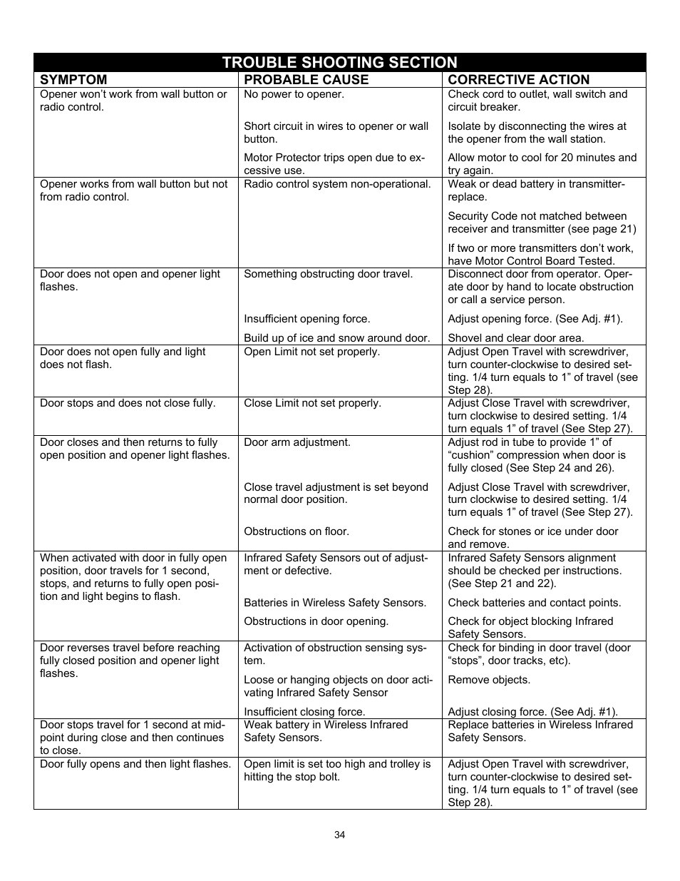 Symptom probable cause corrective action | Wayne 3018 User Manual | Page 34 / 40