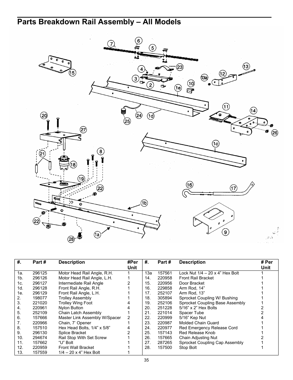 Parts breakdown rail assembly – all models | Wayne 3018 User Manual | Page 35 / 40