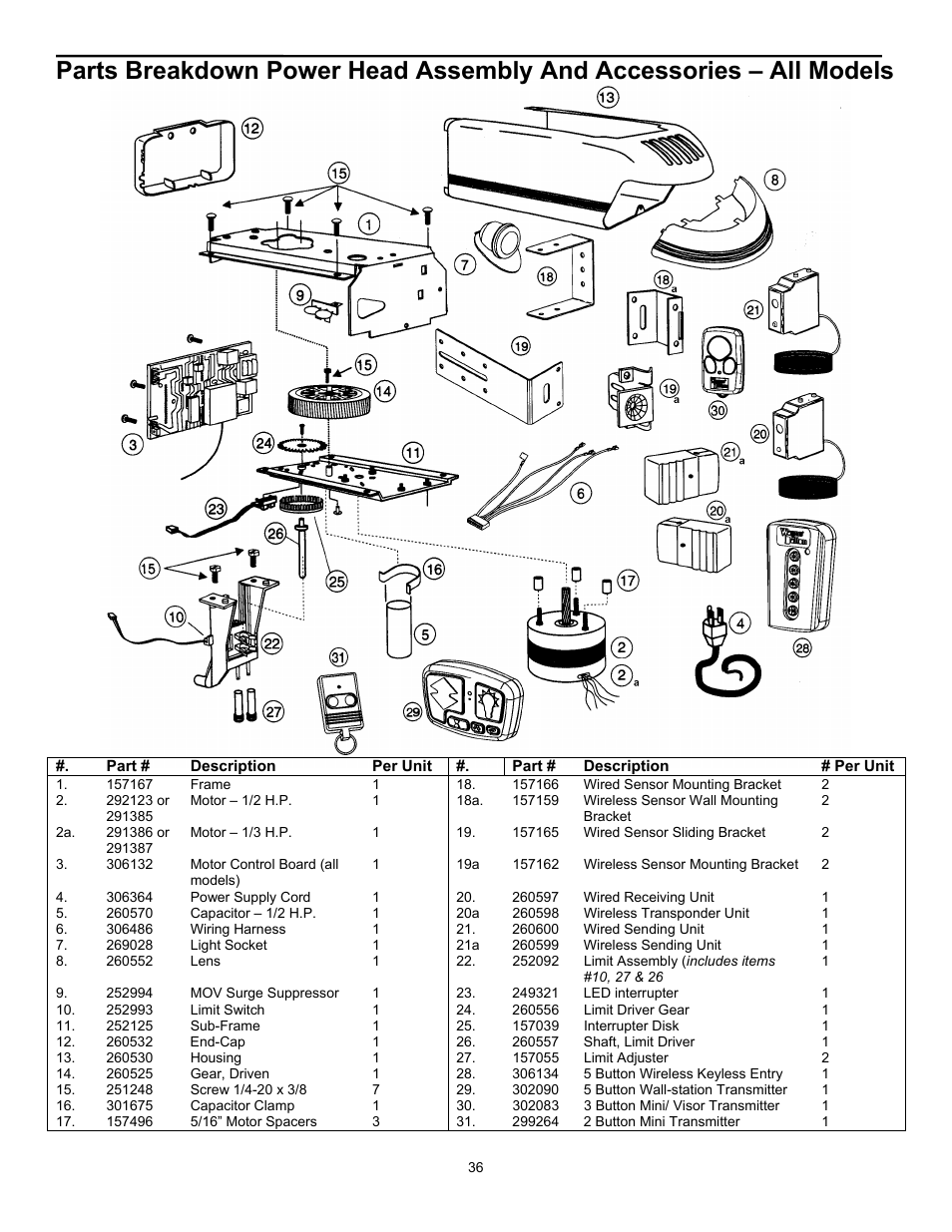 Wayne 3018 User Manual | Page 36 / 40