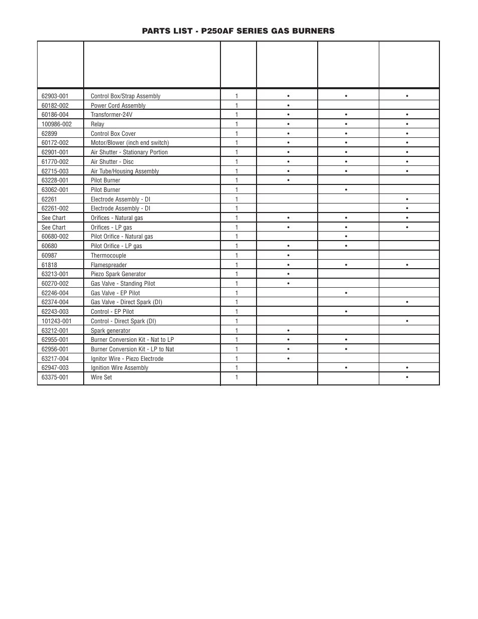 Wayne P250AF User Manual | Page 23 / 25