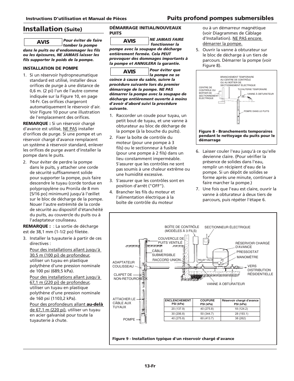 Installation, Puits profond pompes submersibles, Suite) | Wayne SUBMERSIBLE PUMPS T75S10-2 User Manual | Page 13 / 28