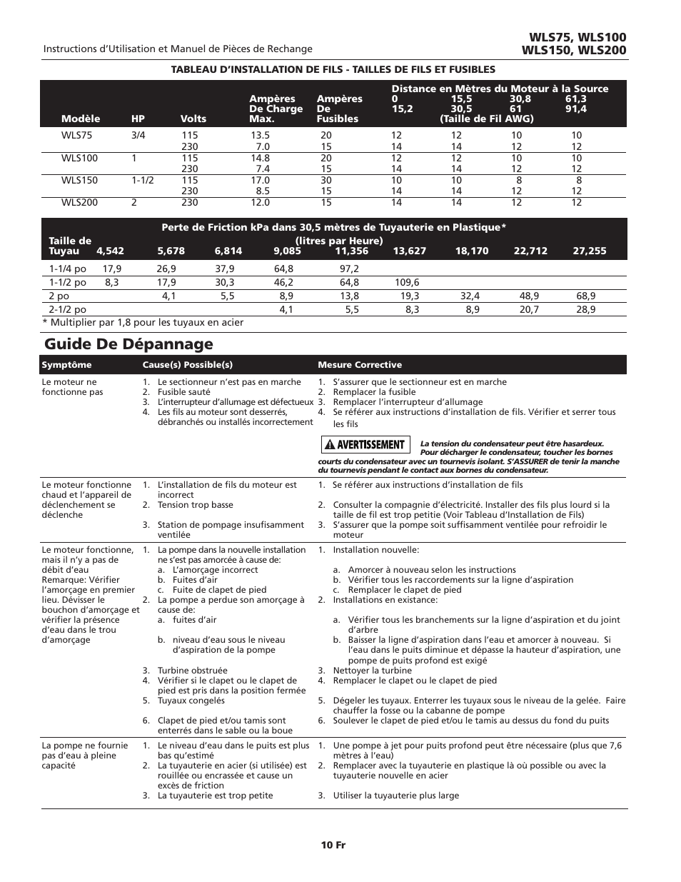 Guide de dépannage | Wayne WLS200 User Manual | Page 10 / 20