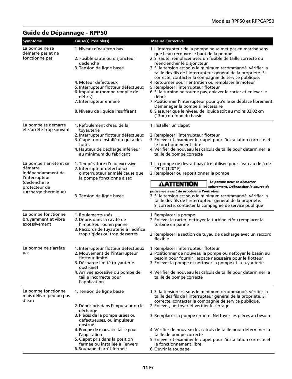 Guide de dépannage - rpp50 | Wayne RPPCAP50 User Manual | Page 11 / 20