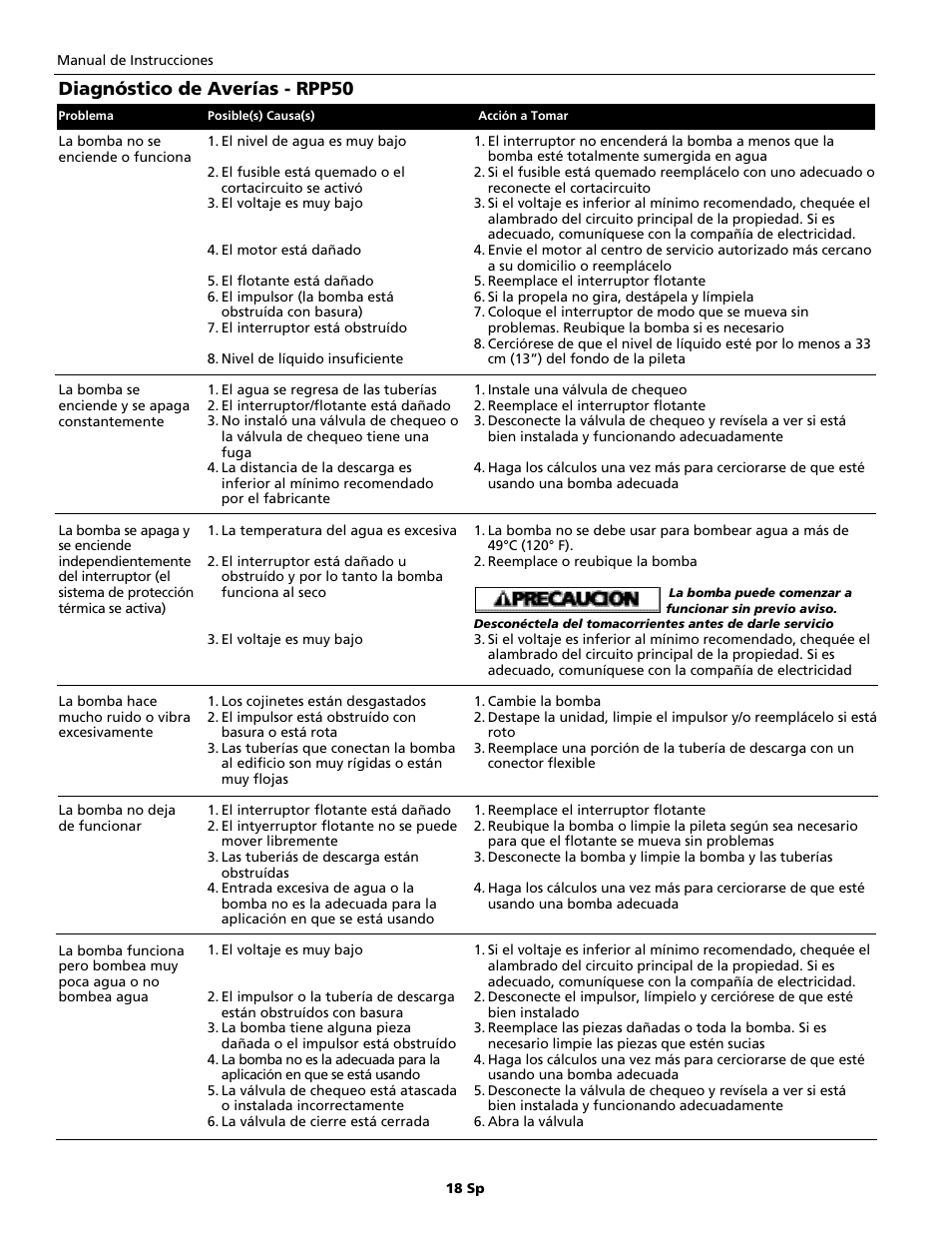 Diagnóstico de averías - rpp50 | Wayne RPPCAP50 User Manual | Page 18 / 20