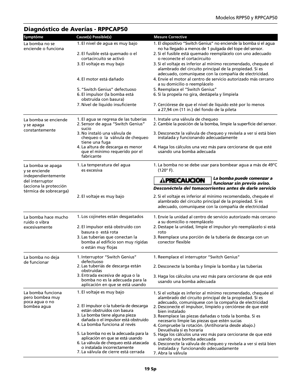 Diagnóstico de averías - rppcap50 | Wayne RPPCAP50 User Manual | Page 19 / 20