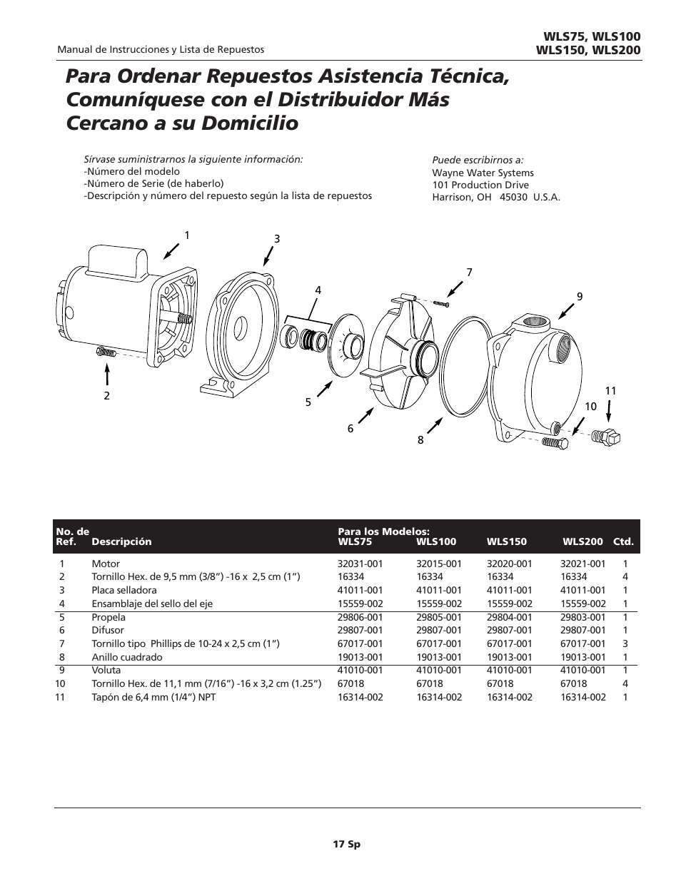 Wayne WLS75 User Manual | Page 17 / 20