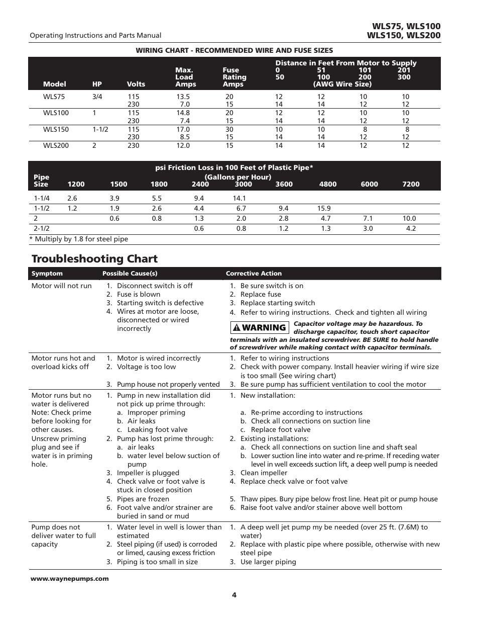 Troubleshooting chart | Wayne WLS75 User Manual | Page 4 / 20