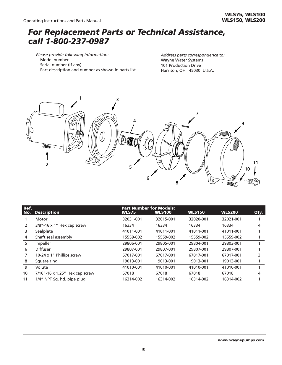 Wayne WLS75 User Manual | Page 5 / 20