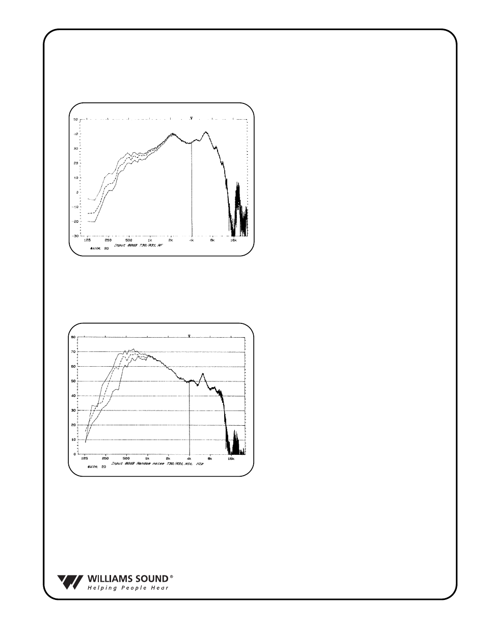 Coustic, Pecifications, Ansi 2.44 t | Williams Sound R31 User Manual | Page 19 / 20