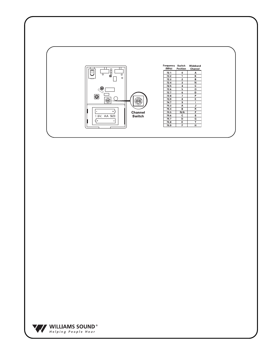 Pfm t32 f | Williams Sound R31 User Manual | Page 7 / 20