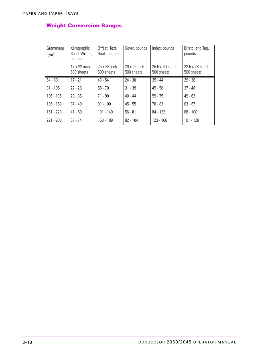 Weight conversion ranges, Weight conversion ranges –18 | Xerox DocuColor 2060 User Manual | Page 110 / 340
