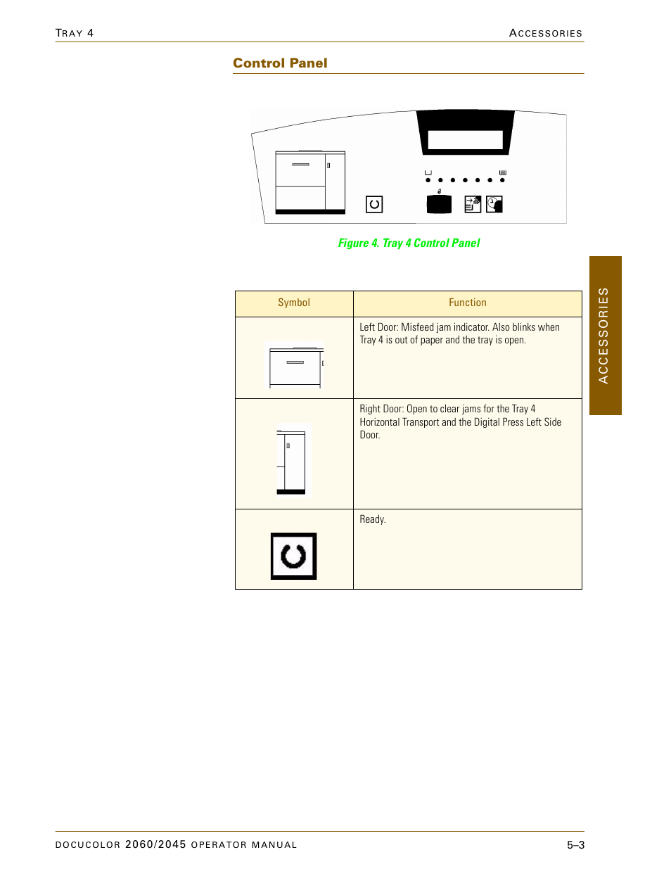 Control panel, Control panel –3 | Xerox DocuColor 2060 User Manual | Page 215 / 340