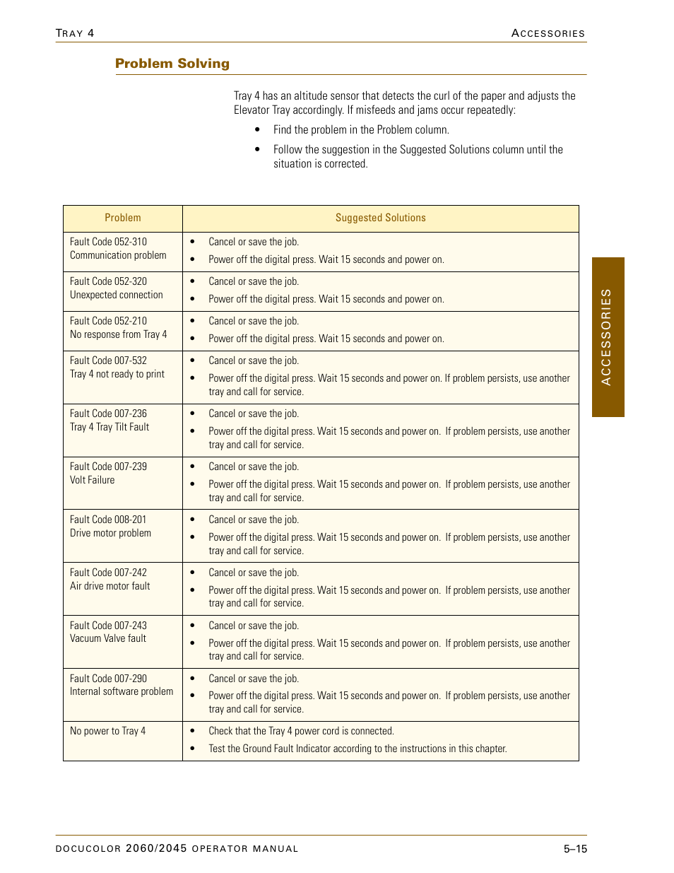 Problem solving, Problem solving –15 | Xerox DocuColor 2060 User Manual | Page 227 / 340