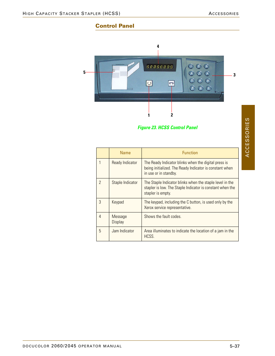 Control panel, Control panel –37 | Xerox DocuColor 2060 User Manual | Page 249 / 340