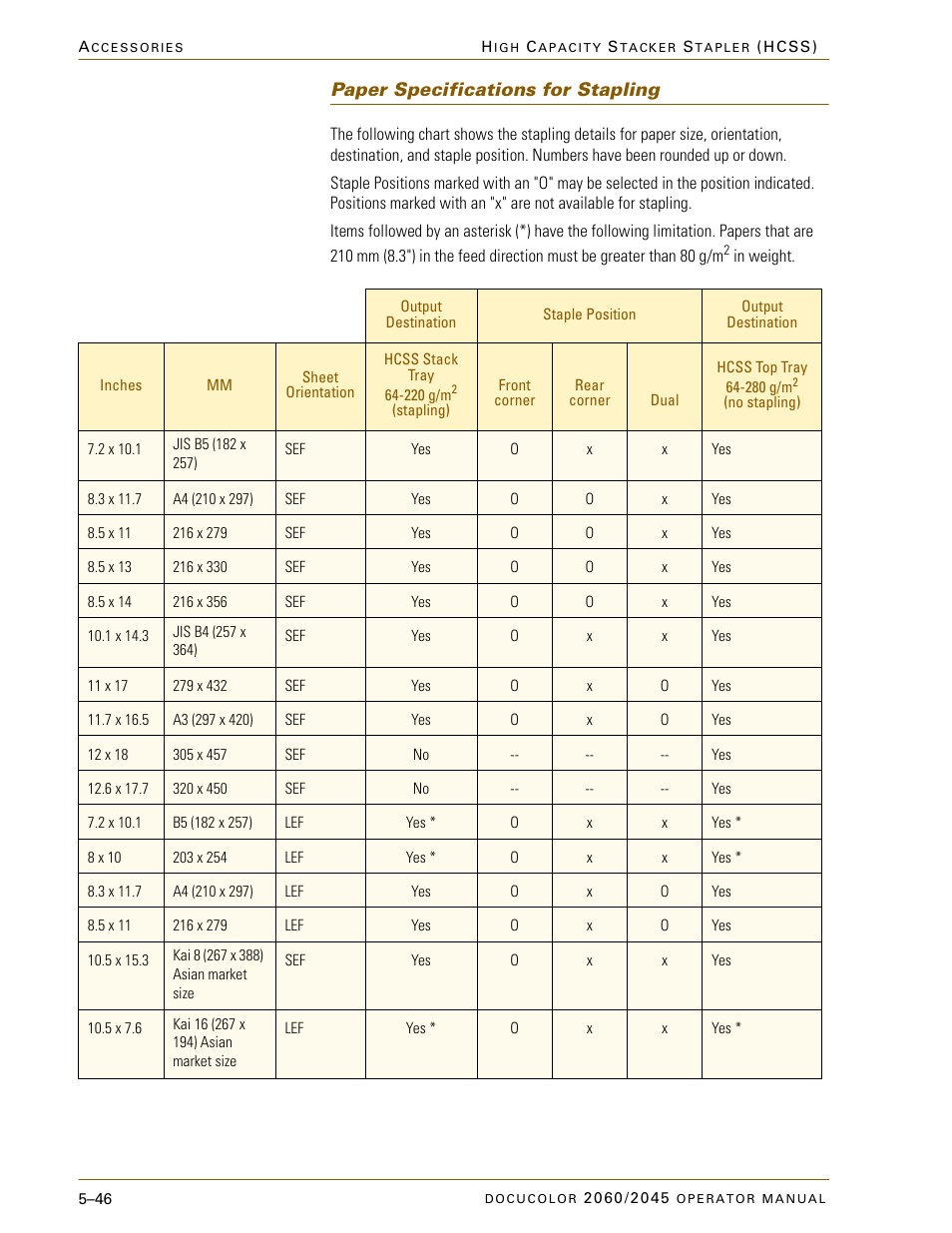 Paper specifications for stapling, Paper specifications for stapling –46 | Xerox DocuColor 2060 User Manual | Page 258 / 340