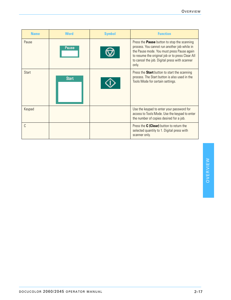 Xerox DocuColor 2060 User Manual | Page 67 / 340