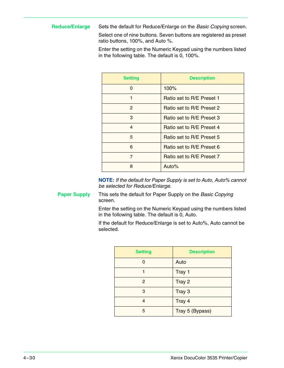 Xerox 3535 User Manual | Page 168 / 268