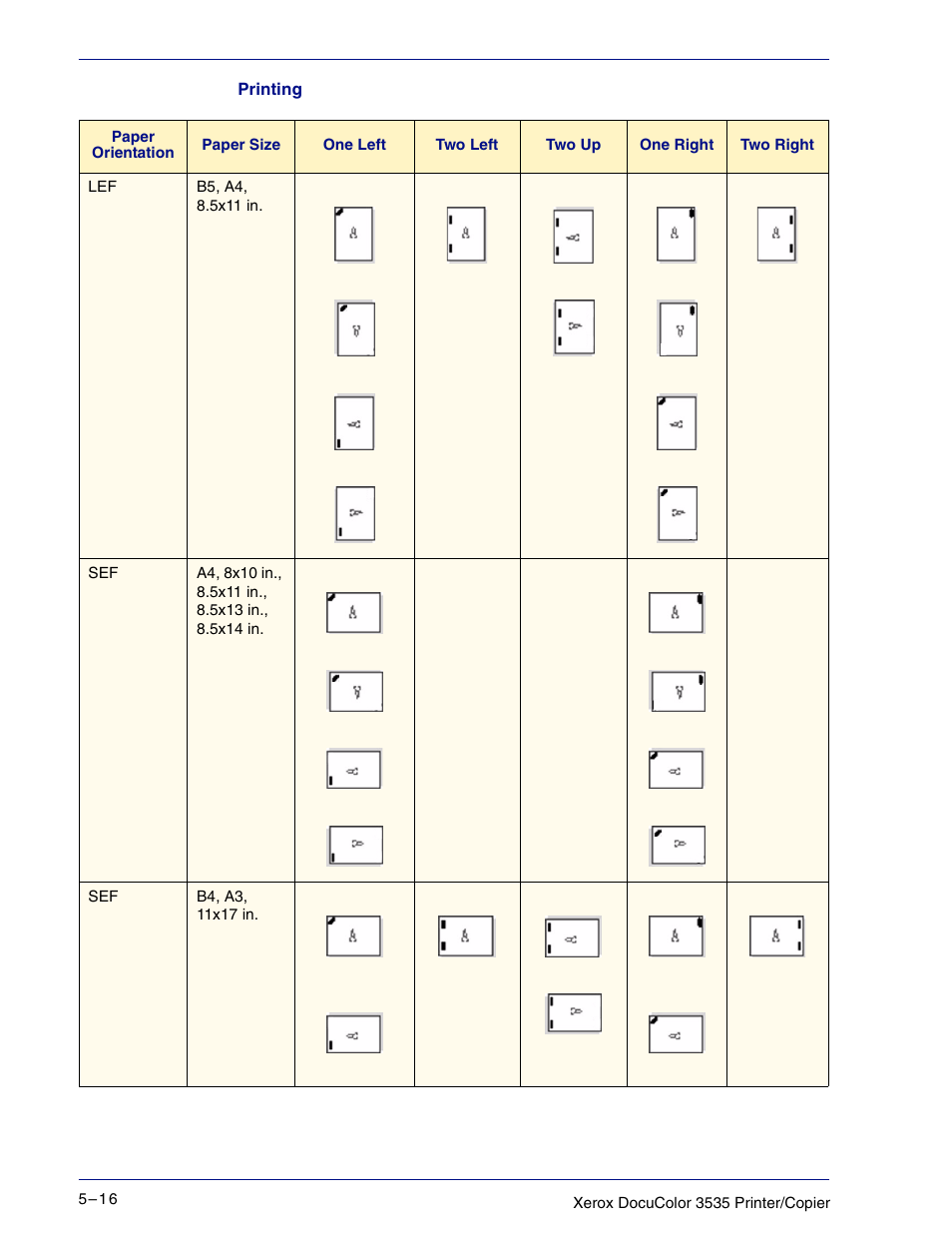 Xerox 3535 User Manual | Page 216 / 268
