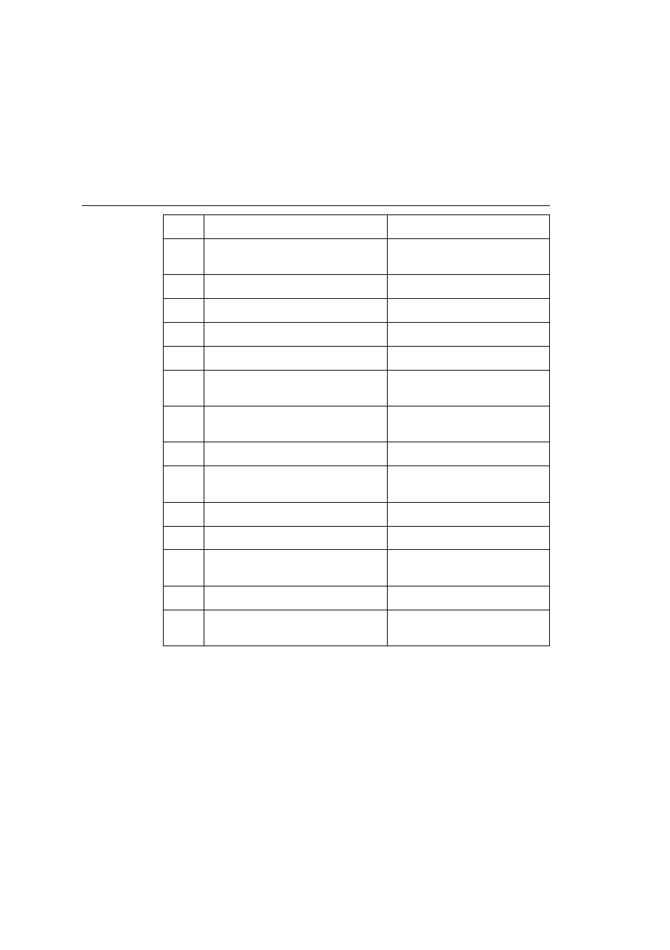 Device error codes, Device error codes -8, Troubleshooting | Xerox 785 User Manual | Page 268 / 368