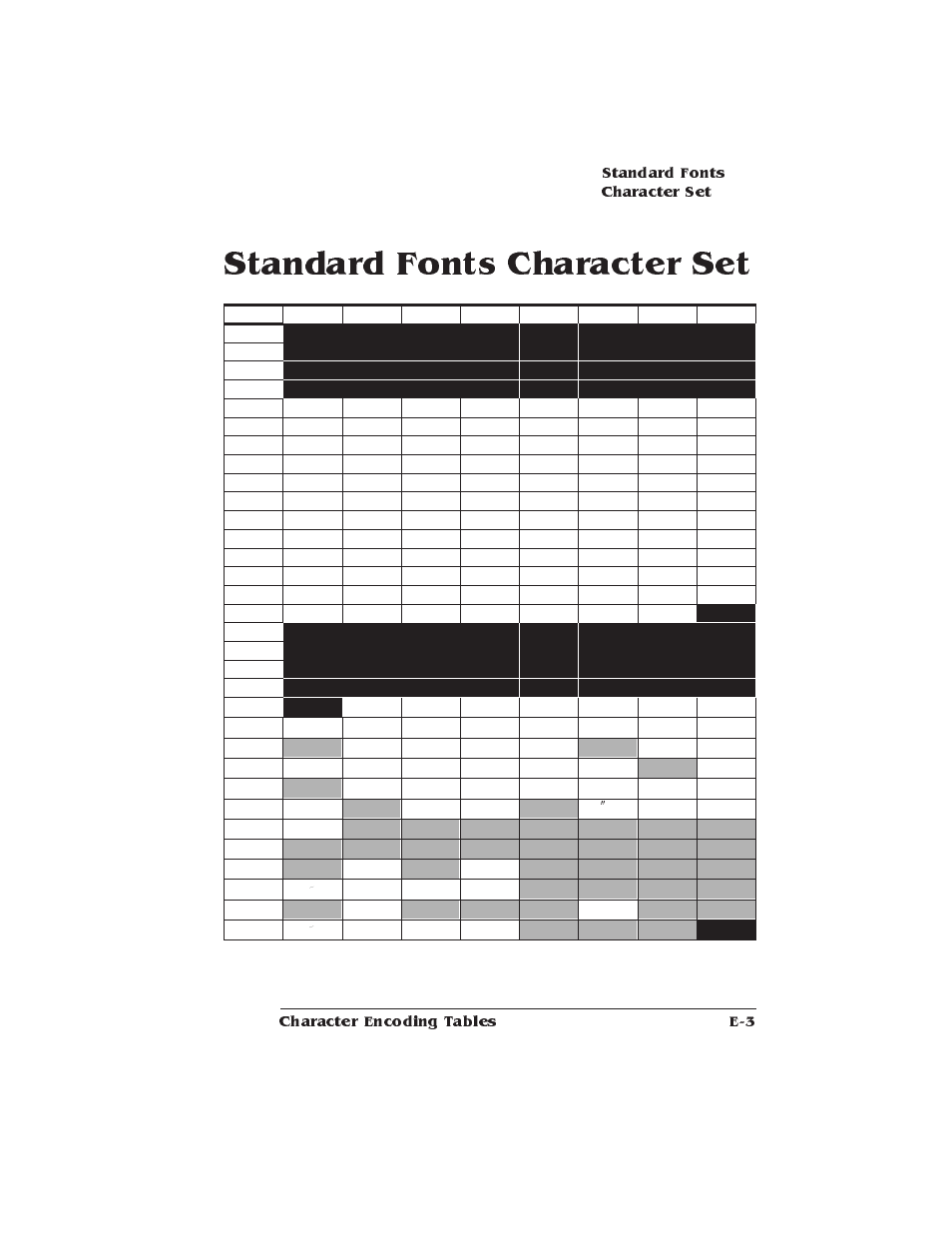 Standard fonts character set | Xerox 2025 User Manual | Page 191 / 222