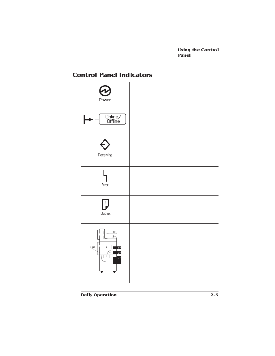 Control panel indicators | Xerox 2025 User Manual | Page 33 / 222