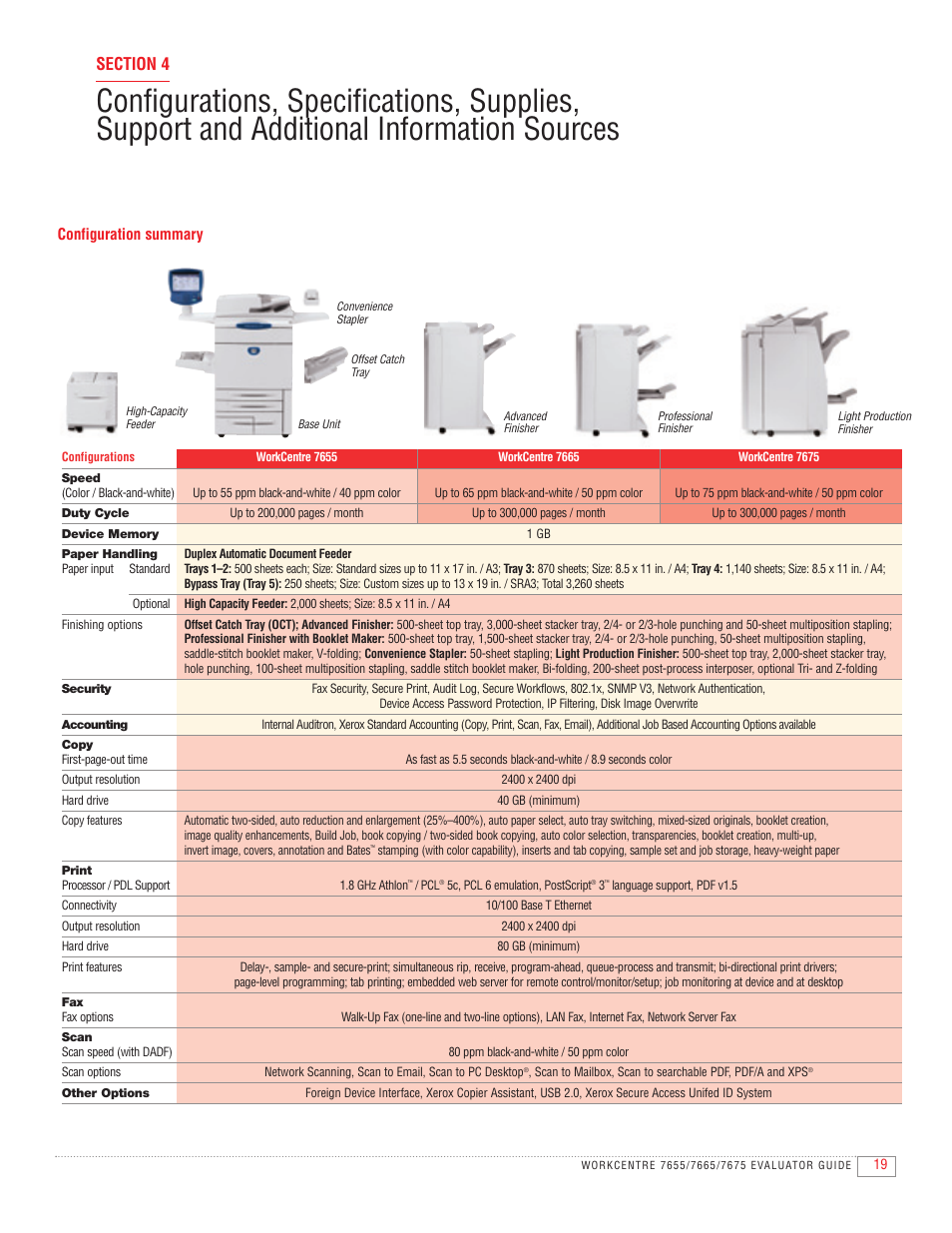 Xerox 7655 User Manual | Page 21 / 24