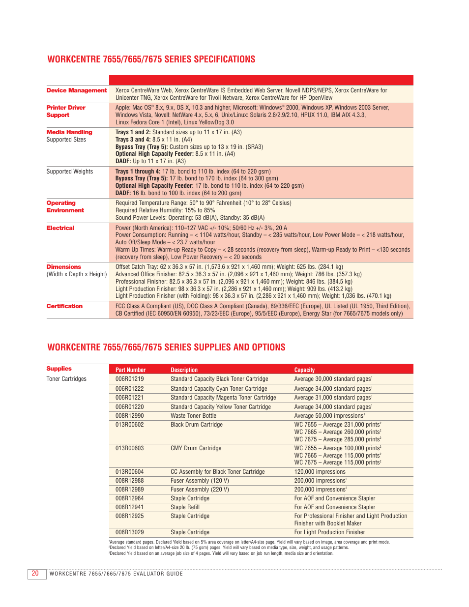 Xerox 7655 User Manual | Page 22 / 24