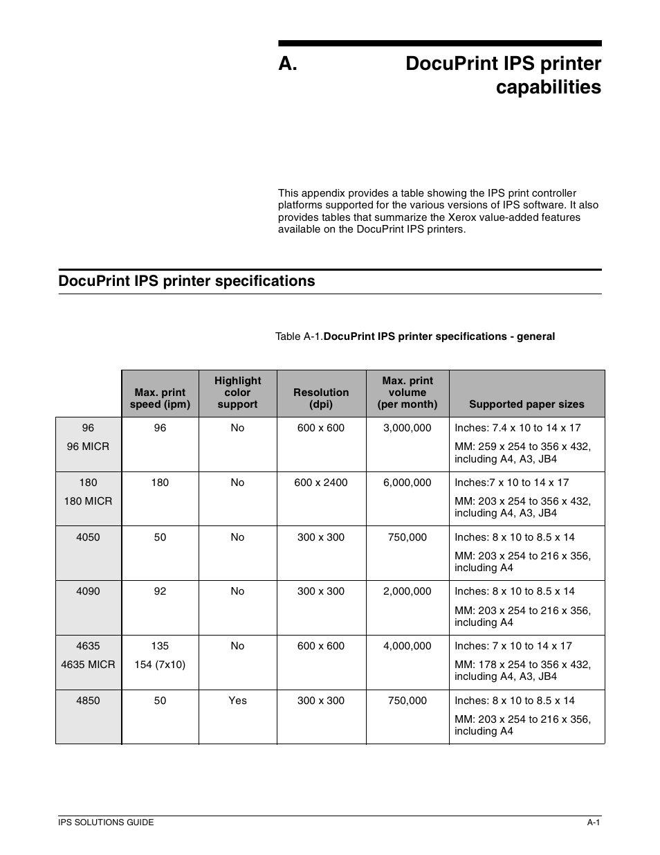A. a docuprint ips printer capabilities, Docuprint ips printer specifications | Xerox 721P88200 User Manual | Page 91 / 110