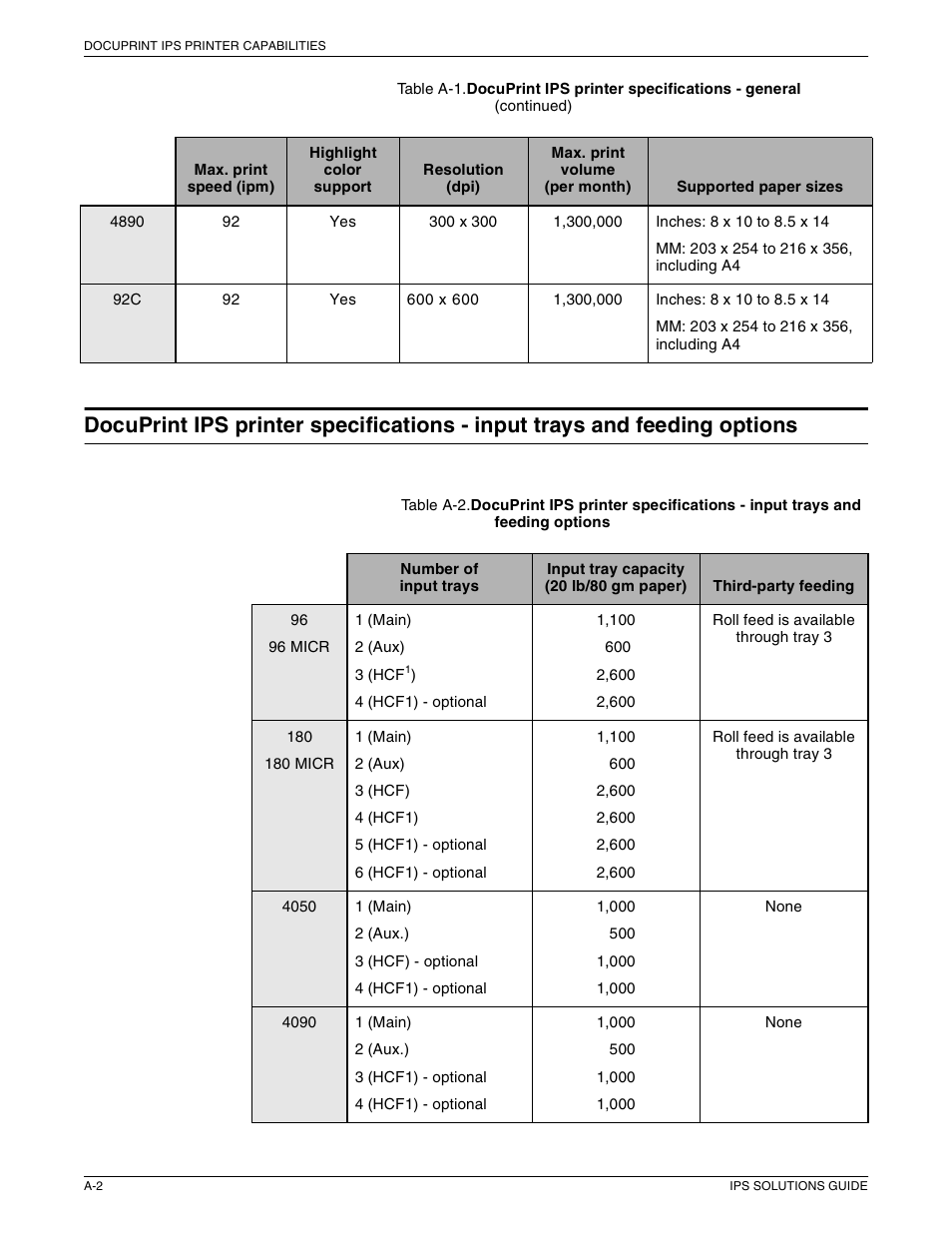 Xerox 721P88200 User Manual | Page 92 / 110